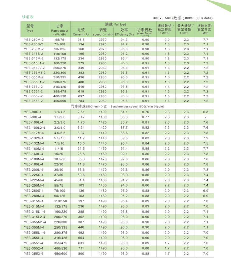 YE3電機技術數據2