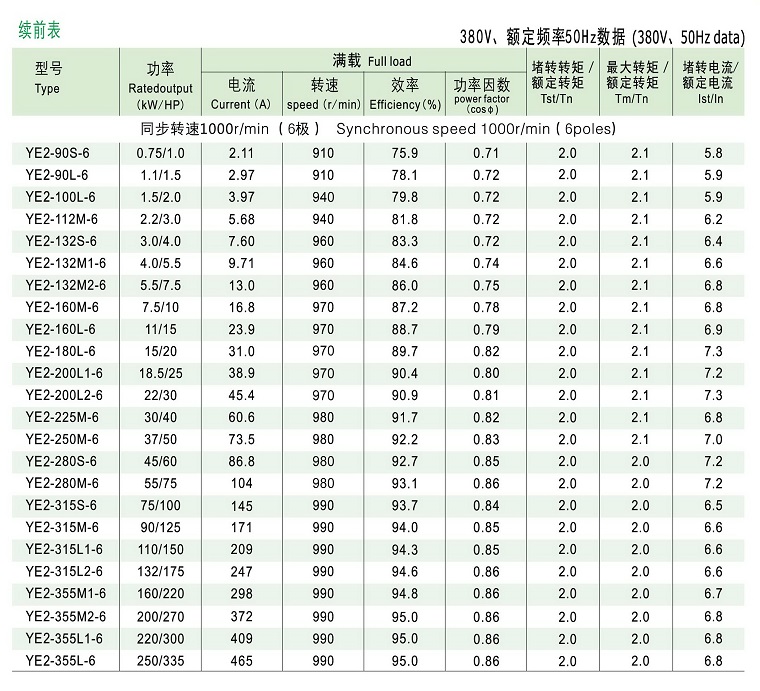 YE2電機技術數據3