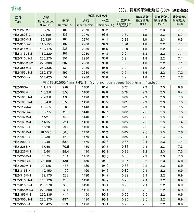 YE2電機技術數據2