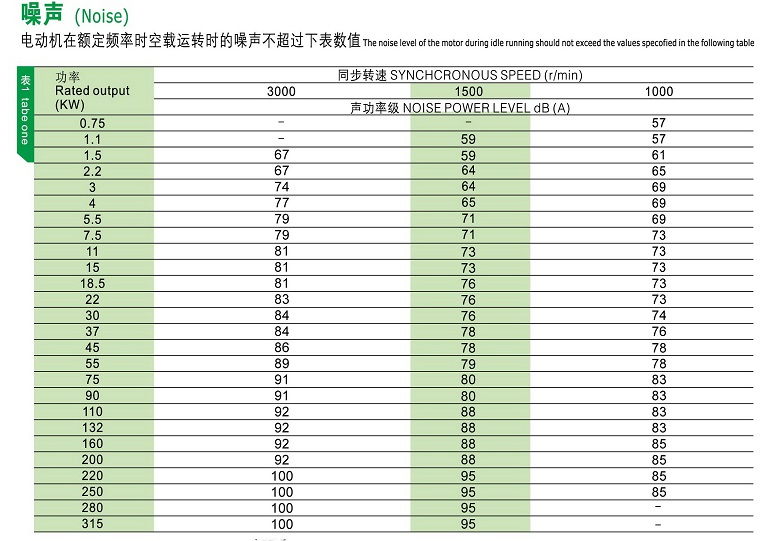 YE2電機技術數據4