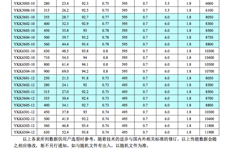 YKK高壓電機技術數據3